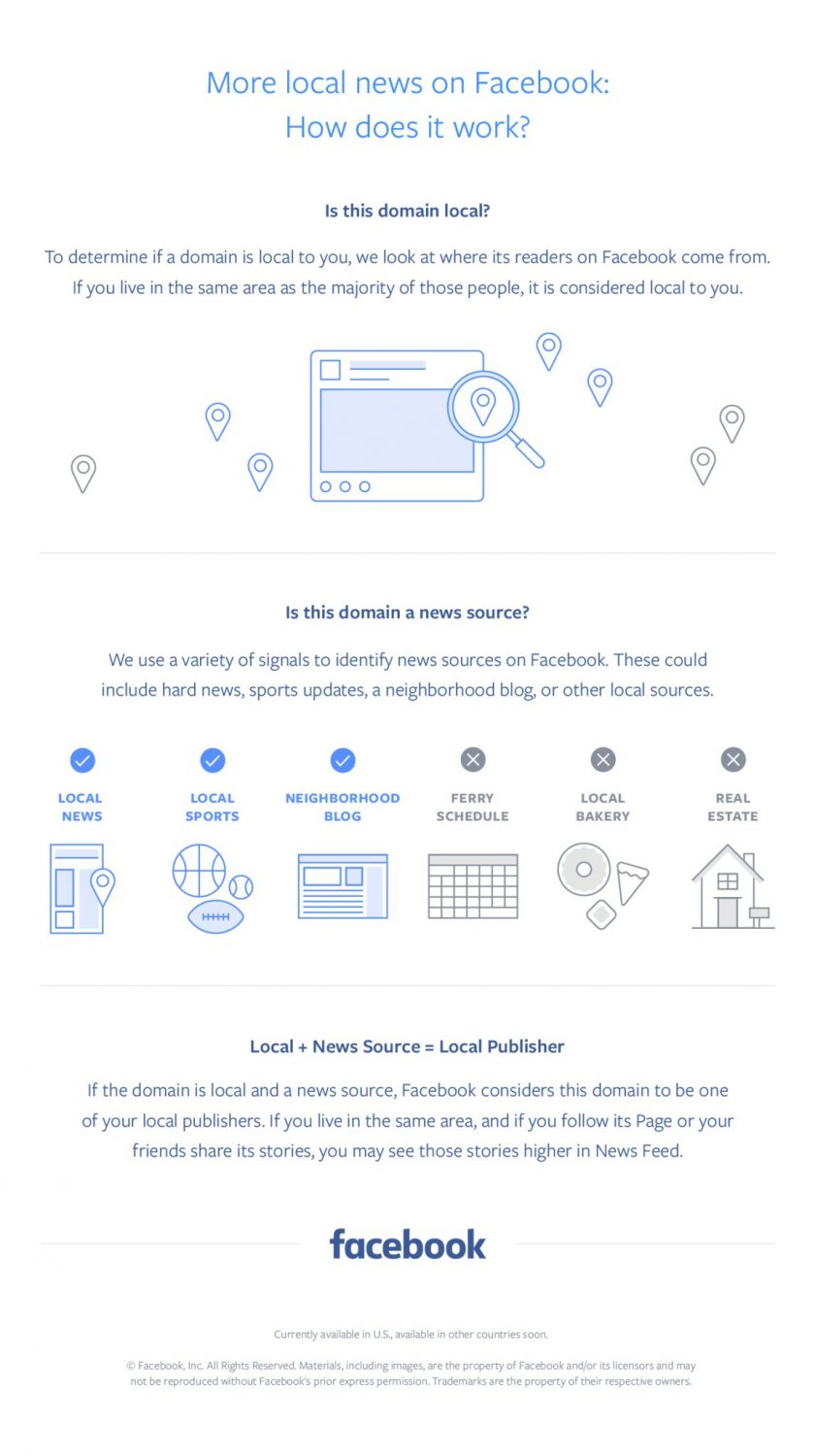 wersm-newsfeed_newsroom-infographic_embedded-infographic_logo-bottom