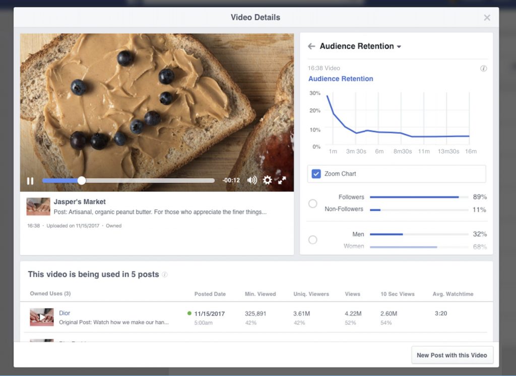 wersm-facebook-adds-new-metrics-to-its-video-retention-graph-in-video-insights