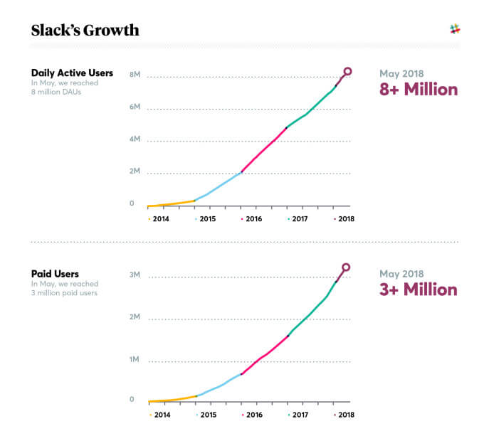 wersm-slack-growth