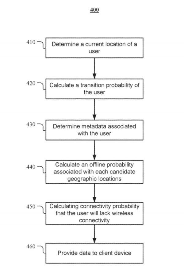 wersm-facebook-location-prediction-patent